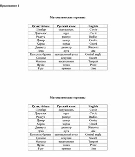 Обложка для материала Математика_7класс_Взаимное расположение прямой и окружности Приложение 1