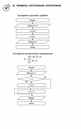 Обложка для материала материалы к урокам информатики и ИКТ 7 класс