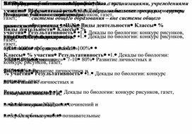 Обложка для материала Выстраивание системы взаимодействия с организациями, учреждениями с целью эффективной реализации образовательных программ – внутри системы общего образования – вне системы общего образования