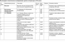 Календарно-тематическое планирование по литературе 10 класс