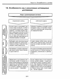 Обложка для материала Общая_психология_потребности и мотивы_Схема18