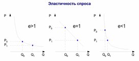 Обложка для материала Эластичность спроса