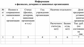 Обложка для материала Информация о филиалах, дочерних и зависимых организациях