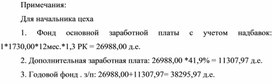 Обложка для материала Примечания: Для начальника цеха