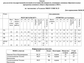 Обложка для материала Анализ 9-х классов ОГЭ математика