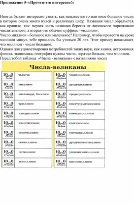 Обложка для материала Математика_5 класс_ Делимость натуральных чисел_Степень_Дидактический  материал