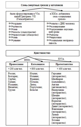 Обложка для материала Обществознание и история_в_схеме_11