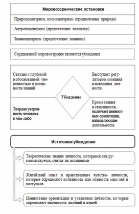 Обложка для материала Обществознание и история_схема_37