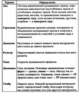 Обложка для материала Музыкальная литература в таблицах