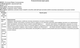 Обложка для материала Технологическая карта урока окружающего мира 3 класс Тема: "Полезные ископаемые"