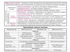 Обложка для материала урок по географии