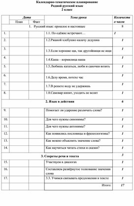 КТП Родной русский язык   2 класс