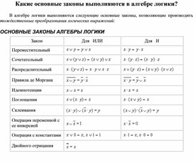 Обложка для материала Какие основные законы выполняются в алгебре логики?
