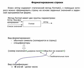 Обложка для материала Форматирование строки