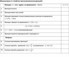 Тест 2  « Свойства тригонометрических функций»