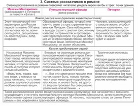 Обложка для материала Материал по русской литературе