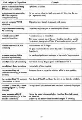 Verbs+Object+Prepositions. Лексика. 11 класс