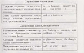 Материал по английскому языку