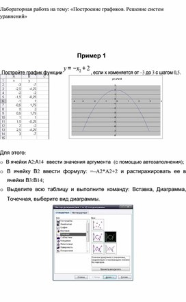 Обложка для материала Лабораторная работа на тему «Построение графиков. Решение систем уравнений»
