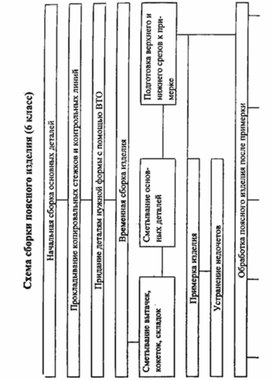 Обложка для материала материал для урока по  технологии