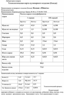 Технологическая карта кулинарного изделия (блюда) "Кольцо Юность"