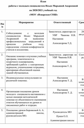 План работы с молодыми специалистами в доу