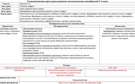 Обложка для материала Технологическая карта урока Развитие математических способностей 2 класс Римские цифры