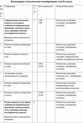 Обложка для материала Каледарно-тематическое планирование по английскому языку