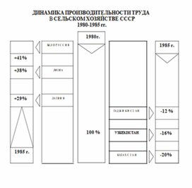 Обложка для материала материал по истории