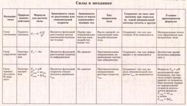 Обложка для материала силы в механике 1