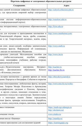 Электронные образовательные ресурсы для дошкольников