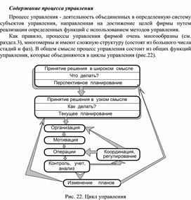 Обложка для материала Содержание процесса управления