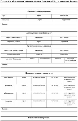 Таблица результатов обследования компонентов речи (конец года) 4 класс