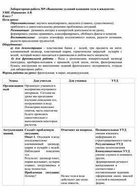 Обложка для материала Лабораторная работа №9 «Выяснение условий плавания тела в жидкости»