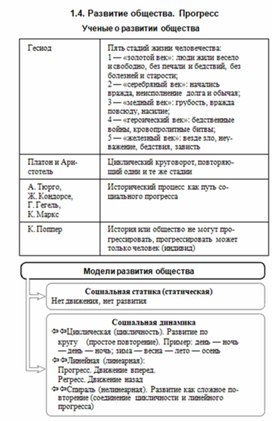 Обложка для материала Обществознание_и_истор._в_схемах_и_табл._12