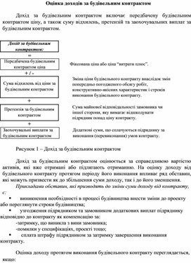 Обложка для материала Оцінка доходів за будівельним контрактом