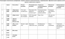 Обложка для материала Календарно-тематическое планирование игровых сеансов с детьми среднего дошкольного возраста