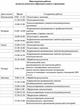 Обложка для материала Циклограмма работы  педагога-психолога образовательного учреждения