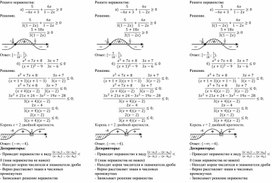 Обложка для материала Урок_4_Приложение 1_Образцы решения неравенств