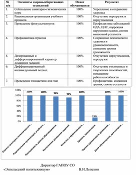 Здоовьесбережение на учебных занятиях