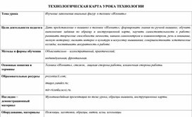 Обложка для материала Тема урока	Изучение заполнения овальных фигур  в технике «Изонить»