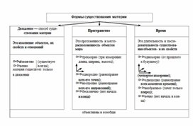 Обложка для материала Обществознание и история_в_схеме_20