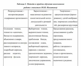 Обложка для материала методика обучения чтения детей