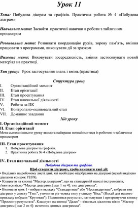 Обложка для материала Практична робота № 4 «Побудова діаграм»