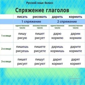 Обложка для материала спряжение глаголов