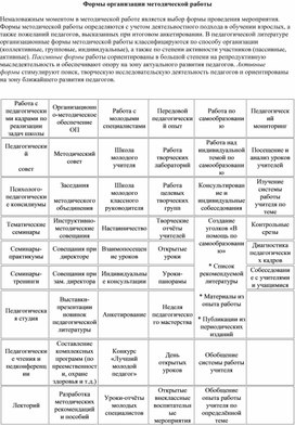 Обложка для материала Публикация "Формы методической работы в коррекционной школе"