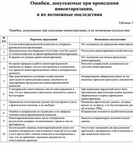 Обложка для материала Ошибки, допускаемые при проведении инвентаризации,  и их возможные последствия