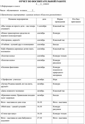 Обложка для материала Отчет по воспитательной работе в 1 классе №1