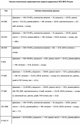 Обложка для материала Материал  по  ОБЖ