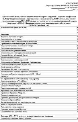 Тематический план по Истории 1 курс по профессиям оператор станков с ПУ, слесарь, сварщик, наладчик ПО